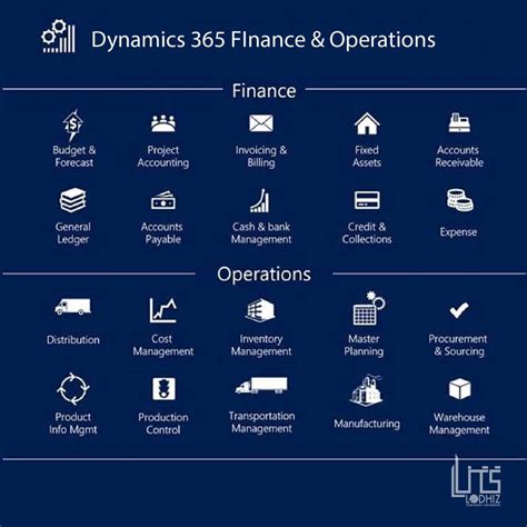 Microsoft Finance and Operatio .